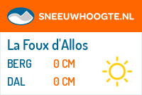 Sneeuwhoogte La Foux d'Allos